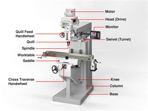 cnc mill parts|cnc milling machine parts names.